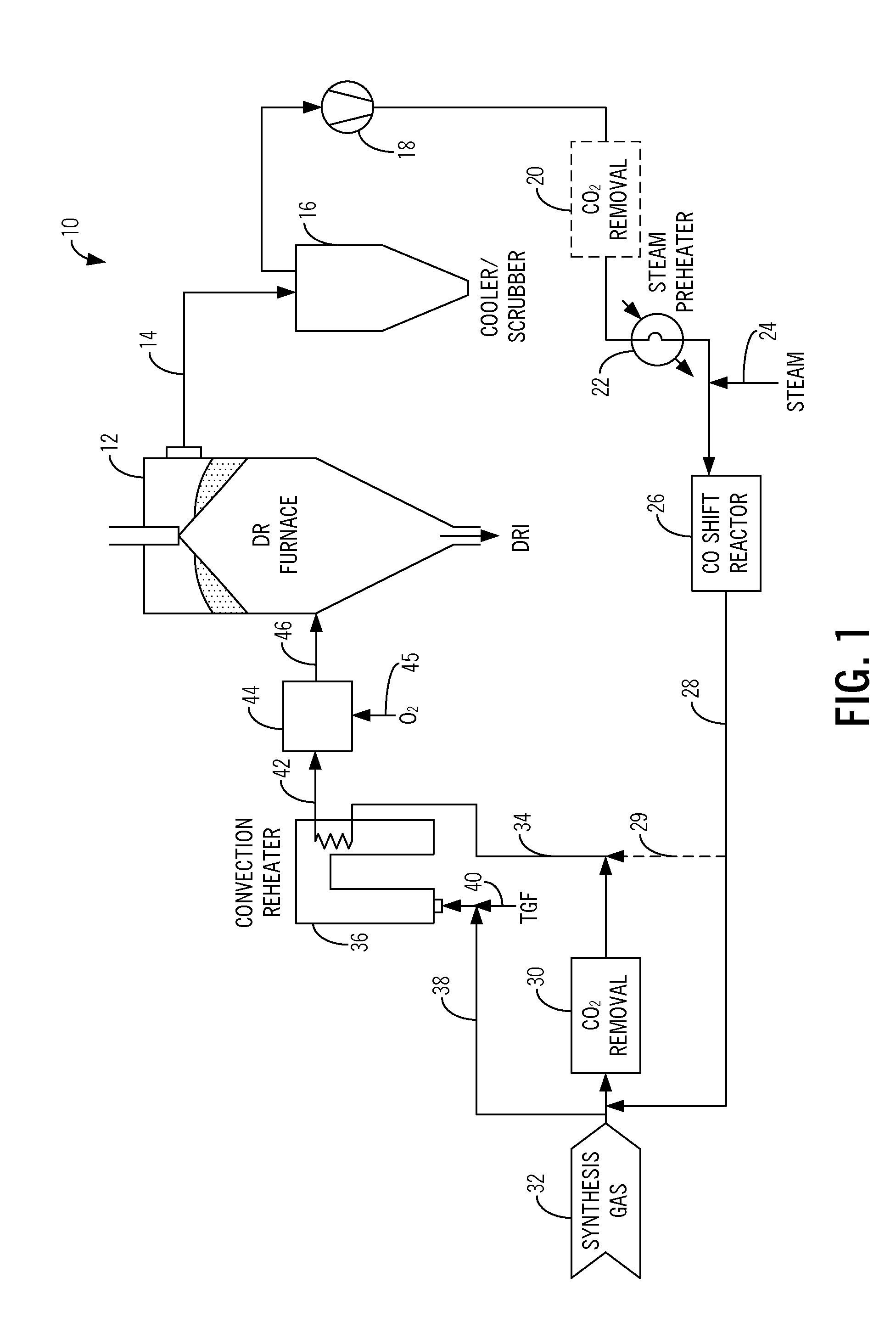 Method and system for the production of direct reduced iron using a synthesis gas with a high carbon monoxide content