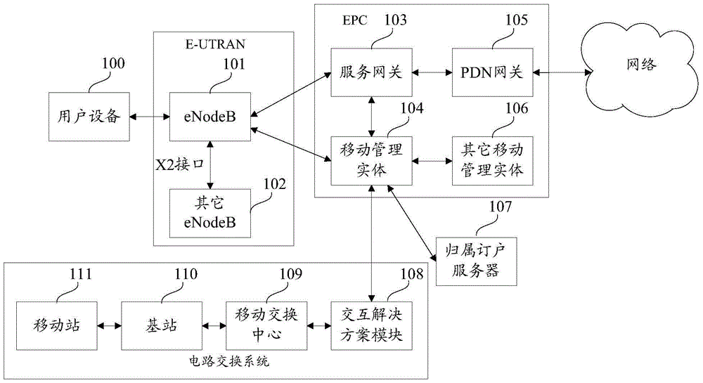 Network speed enhancement device and method