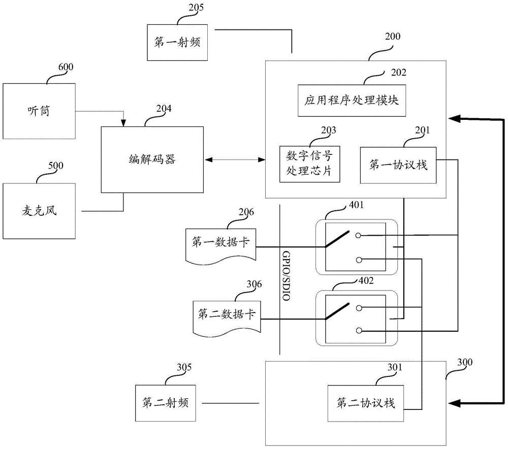 Network speed enhancement device and method