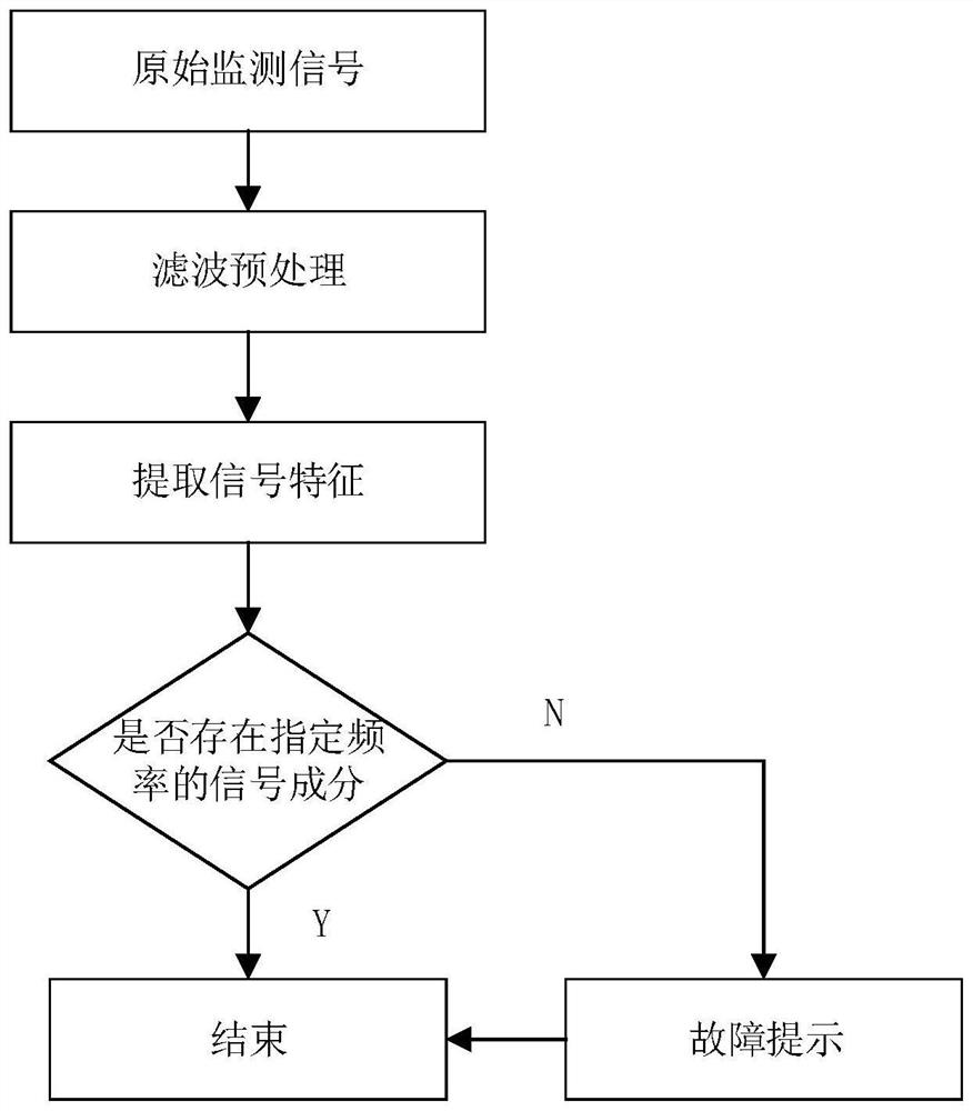 Active steel rail damage monitoring method and terminal based on nonlinear ultrasonic waves