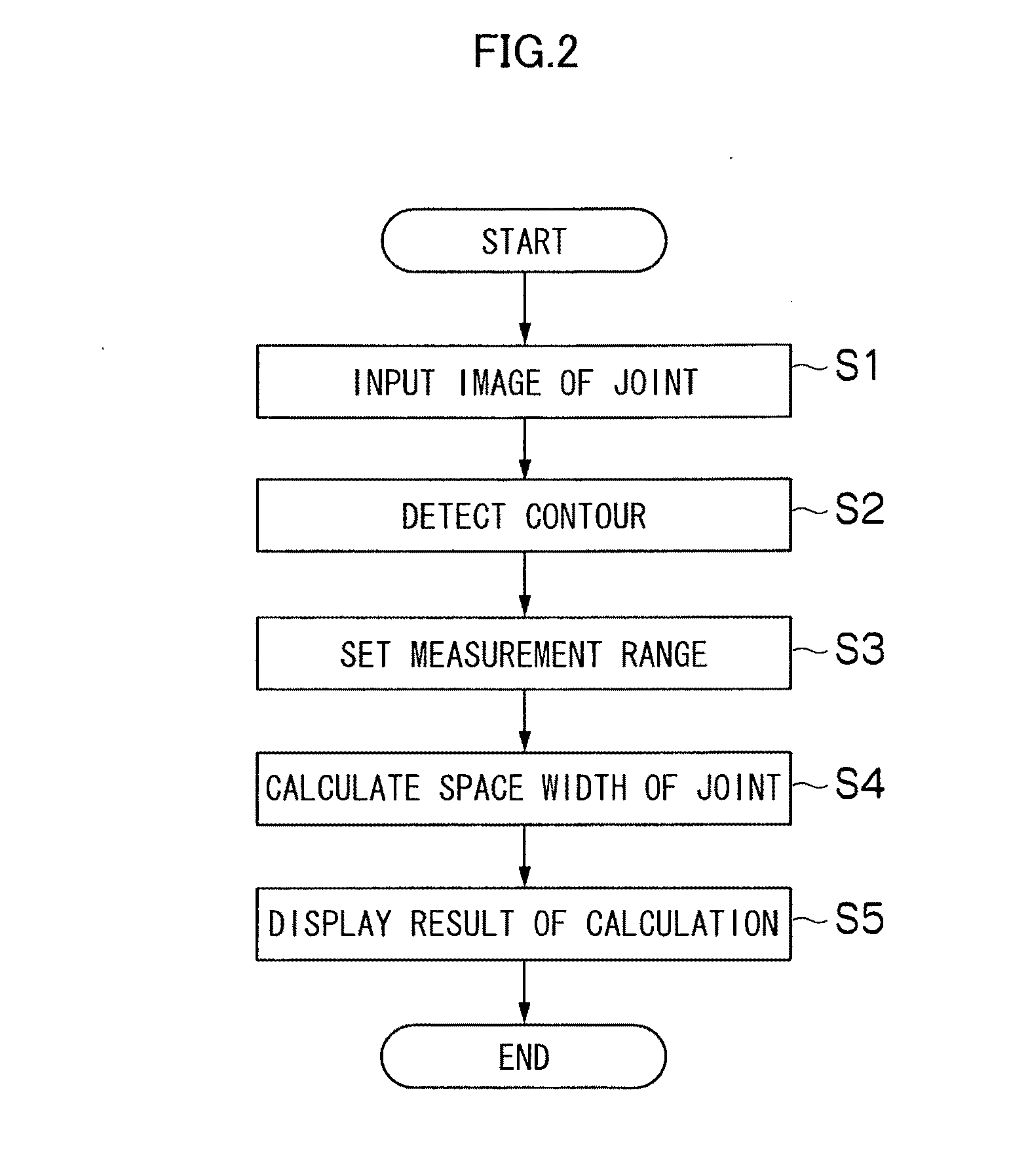 System for measuring space width of joint, method for measuring space width of joint and recording medium