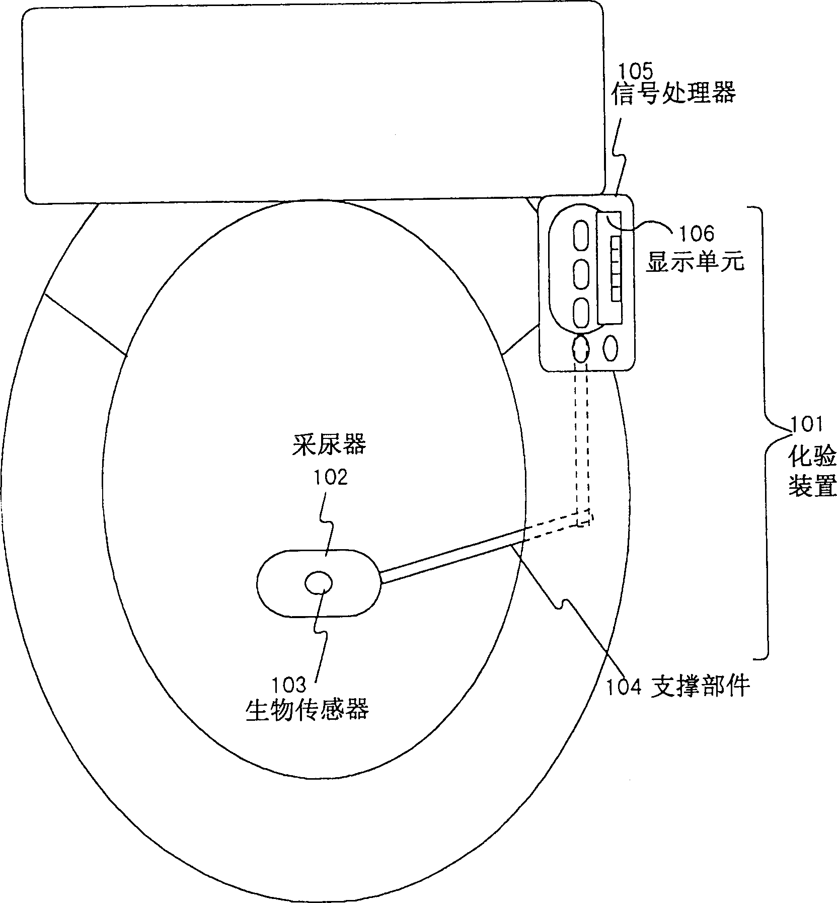 Urine tester ,and method and system using the same