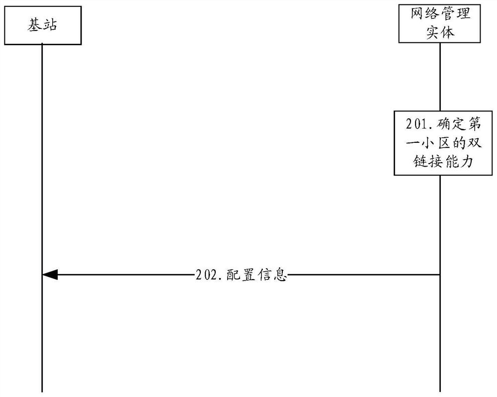 Communication method, device and system