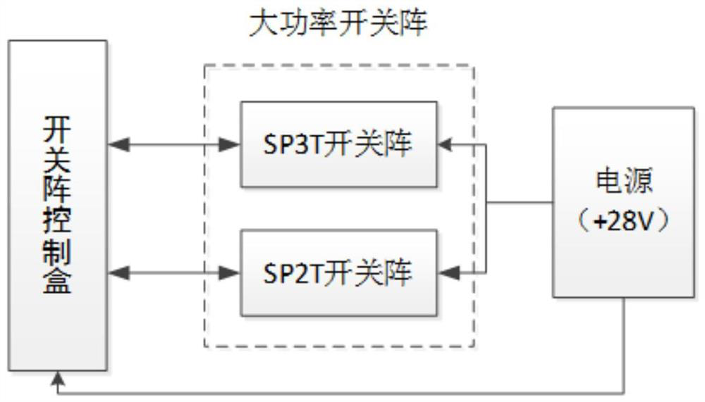 High-power switch array testing device