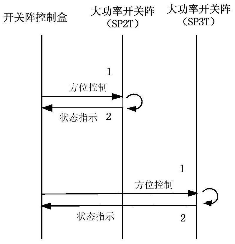 High-power switch array testing device