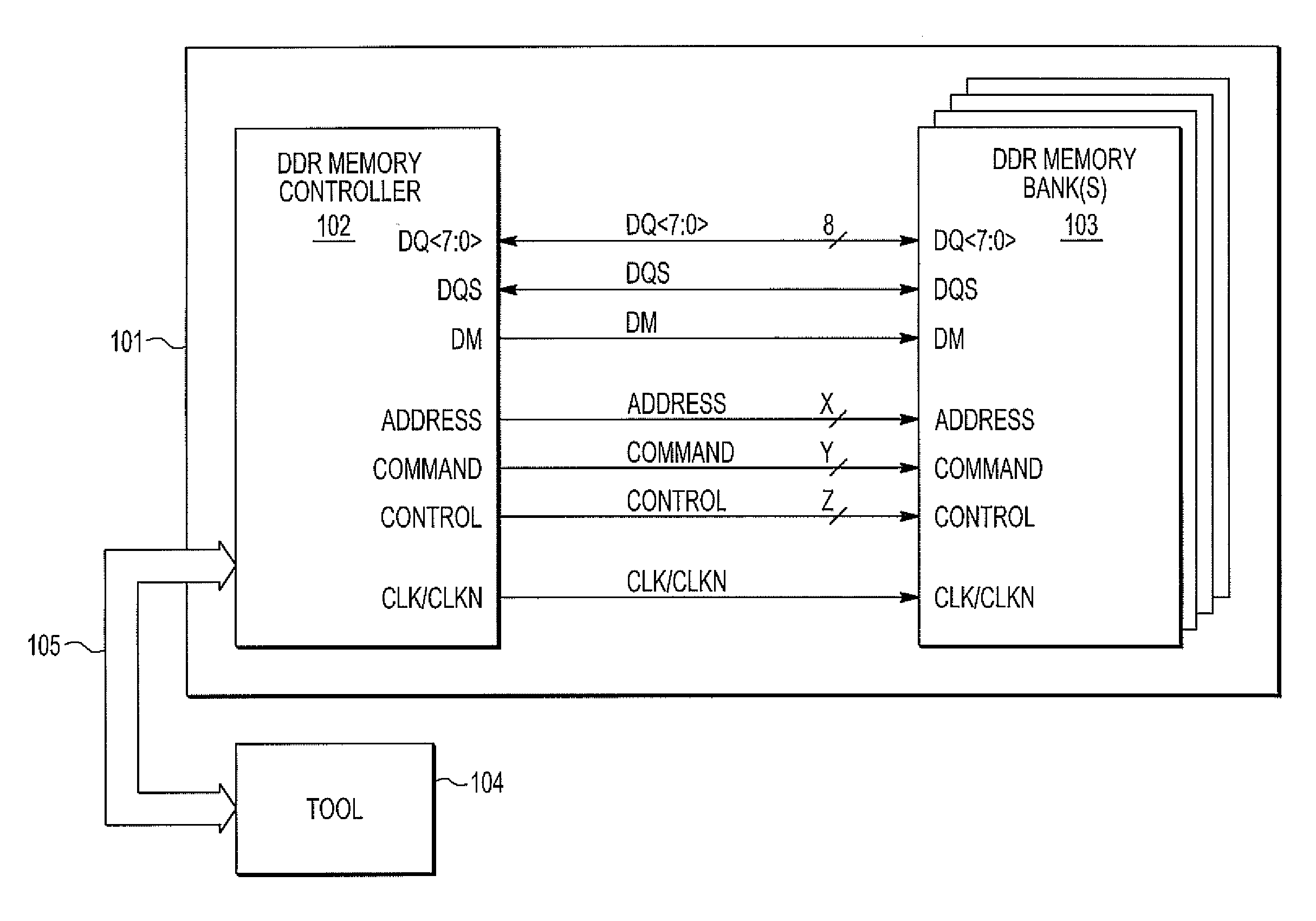 Margin tool for double data rate memory systems