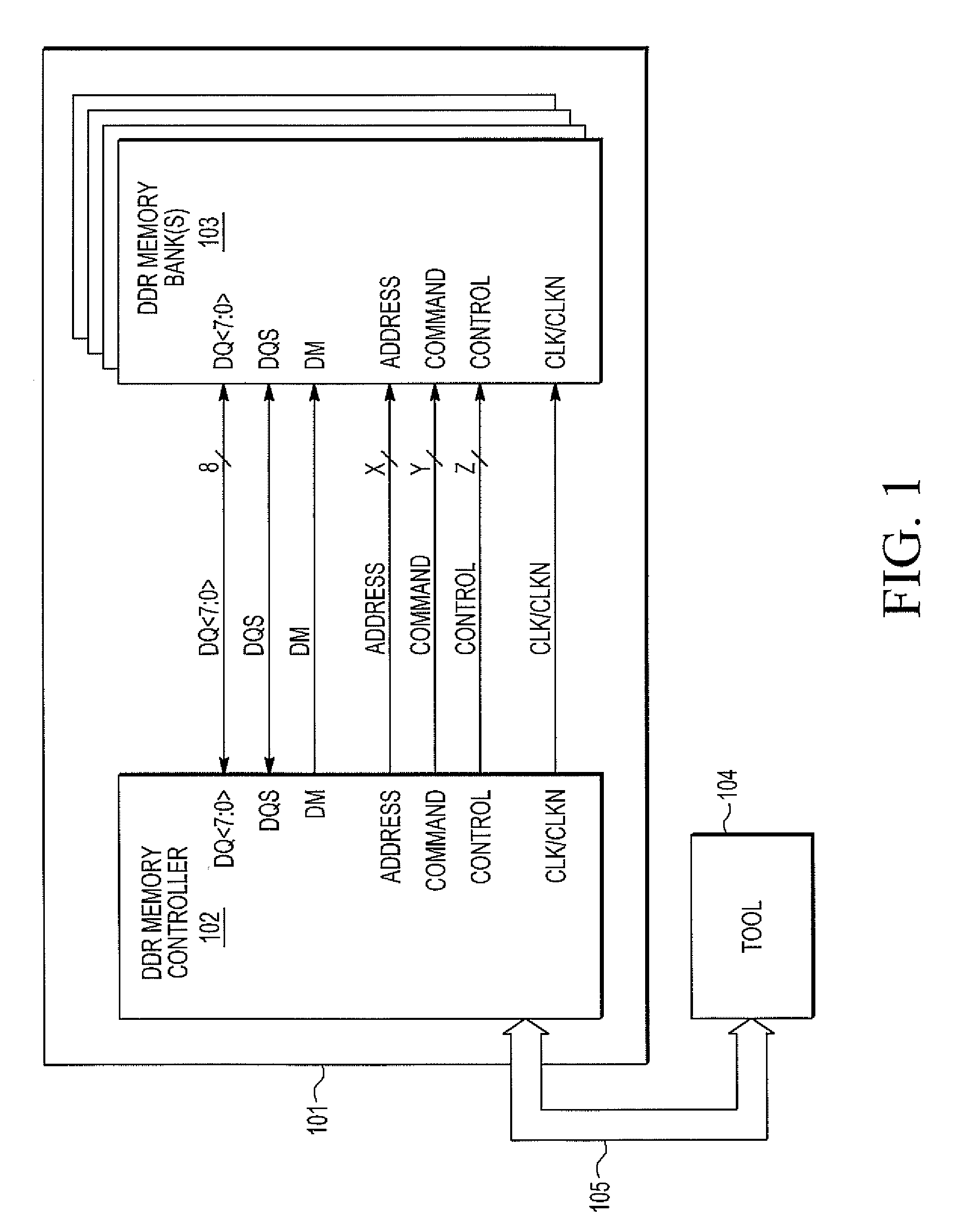 Margin tool for double data rate memory systems
