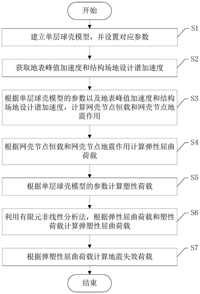 A Calculation Method for Earthquake Failure Load of Single-layer Spherical Shell