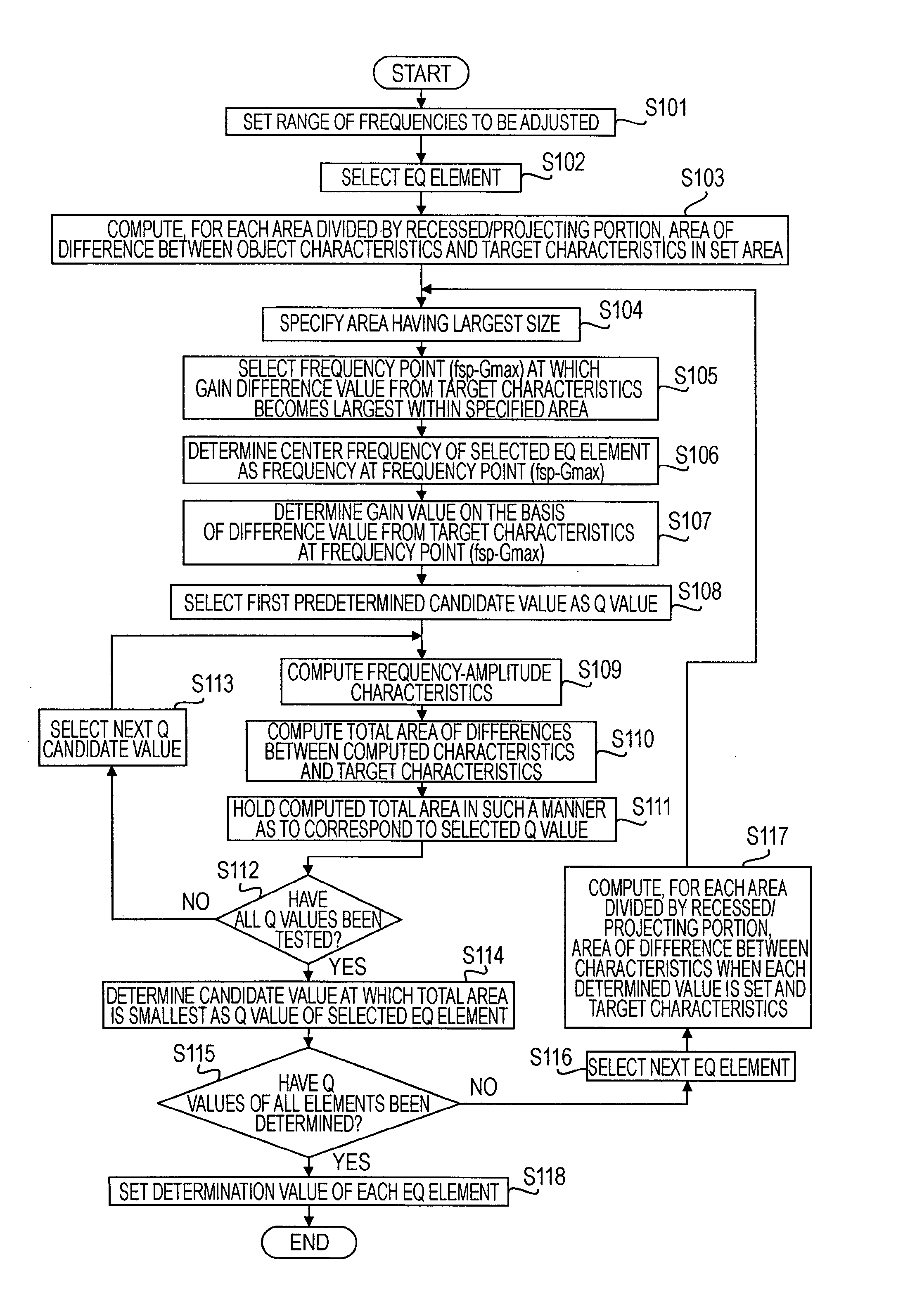 Signal processing apparatus, signal processing method, and sound field correction system