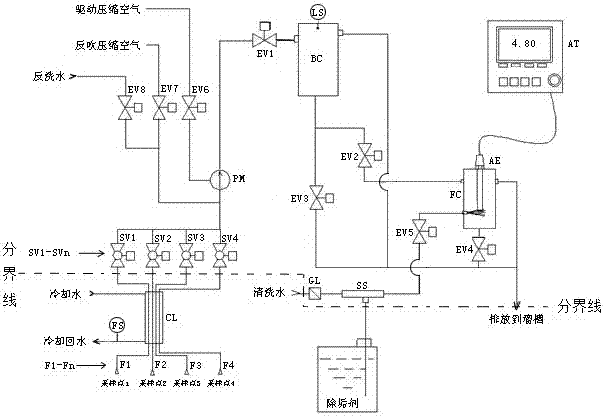 A sampling preprocessing and multi-channel switching pH measurement device