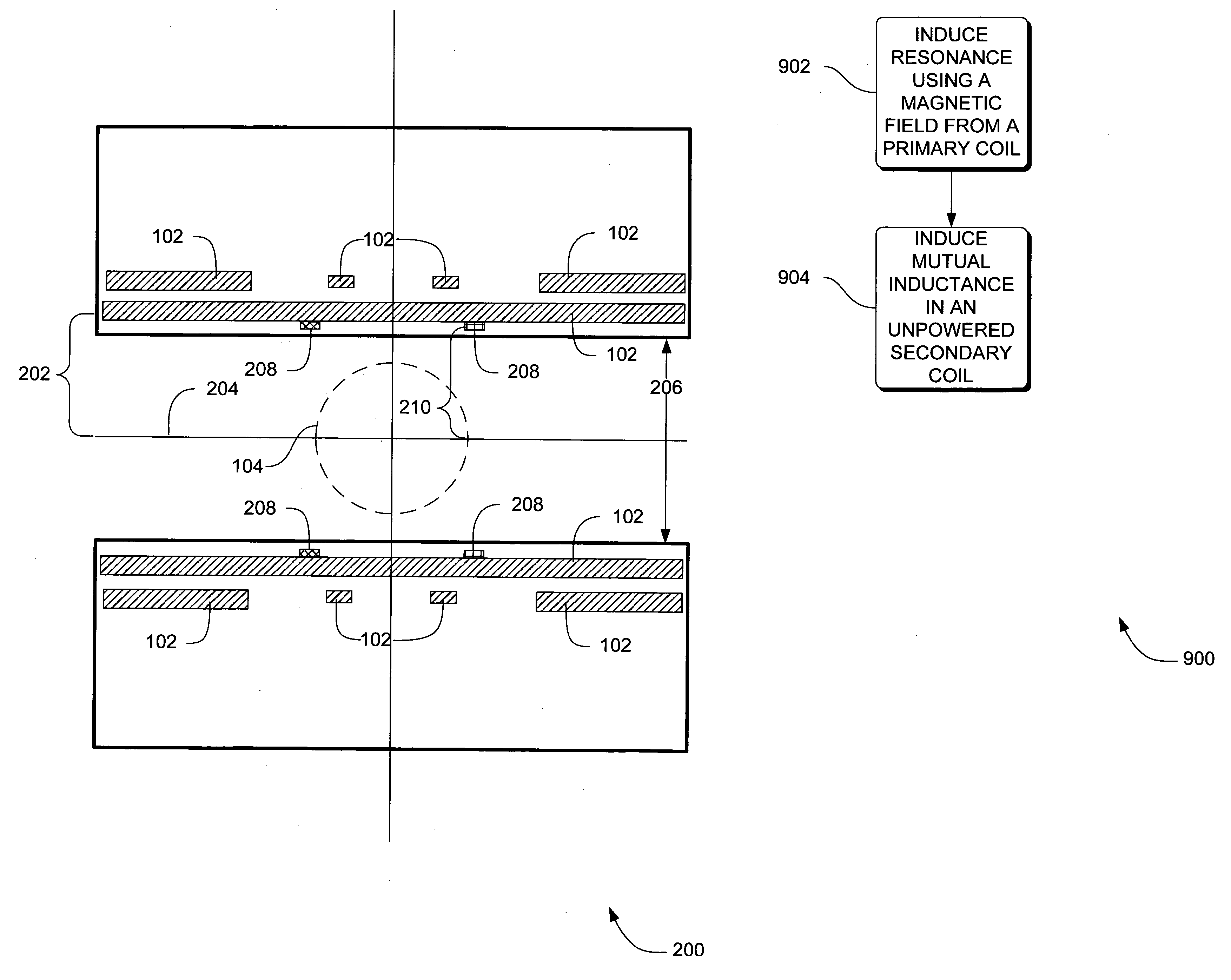 Systems, methods and apparatus for inducing electromagnetic mutual inductance in magnetic coils to reduce inhomogeneity in a magnetic field of the magnetic coils