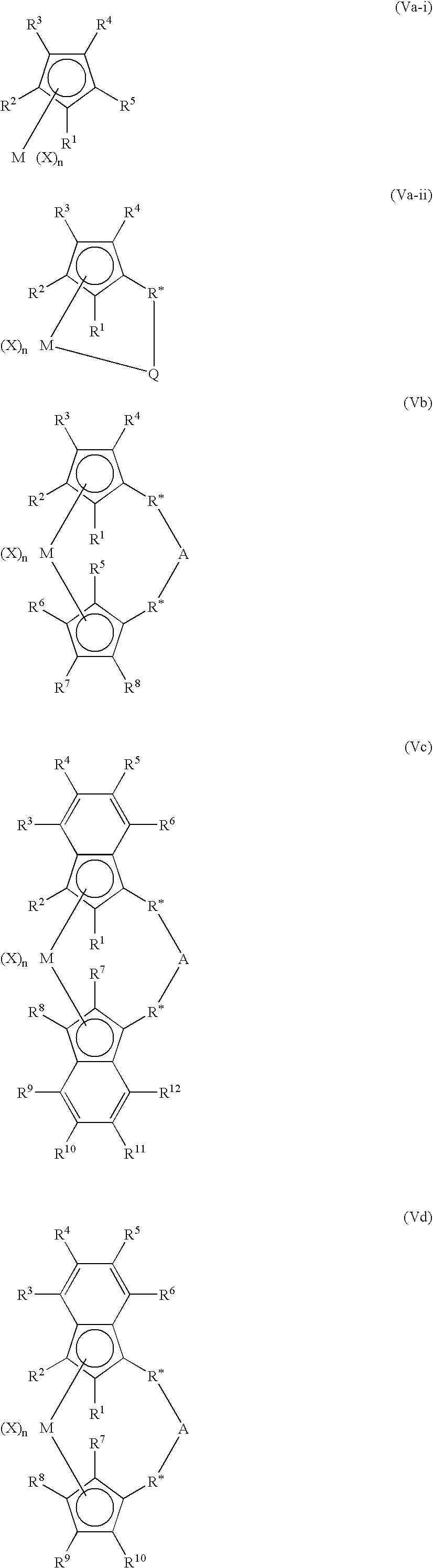 Bimetallic catalyst, method of polymerization and bimodal polyolefins therefrom