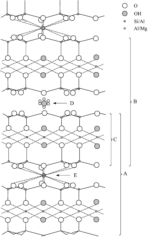 Desulfurization catalyst, preparation method thereof and hydrocarbon oil desulfurization method