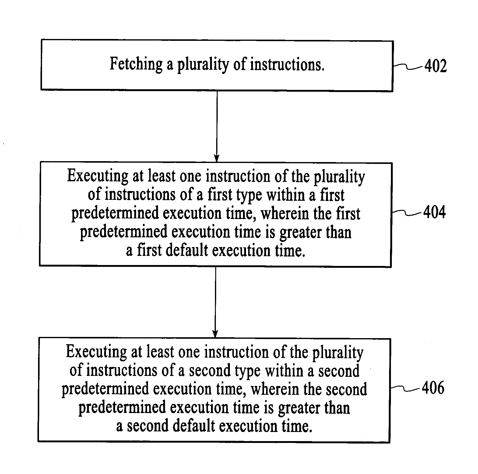 Method and system for controlling timing in a processor