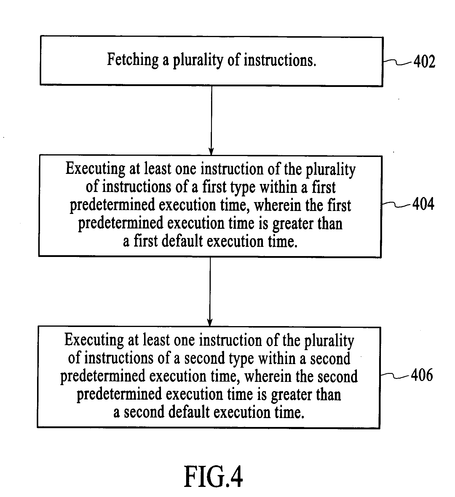 Method and system for controlling timing in a processor