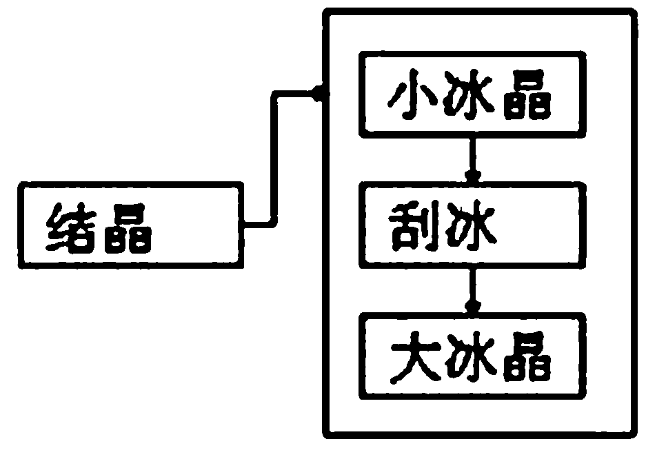 Efficient freeze concentration method suitable for food pulp