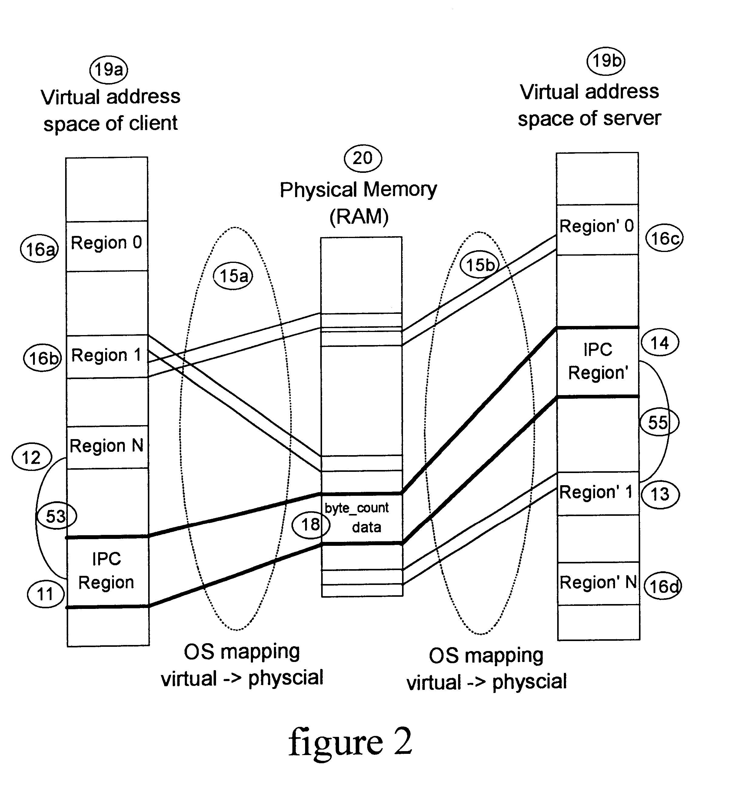 Technique for efficiently transferring moderate amounts of data across address space boundary