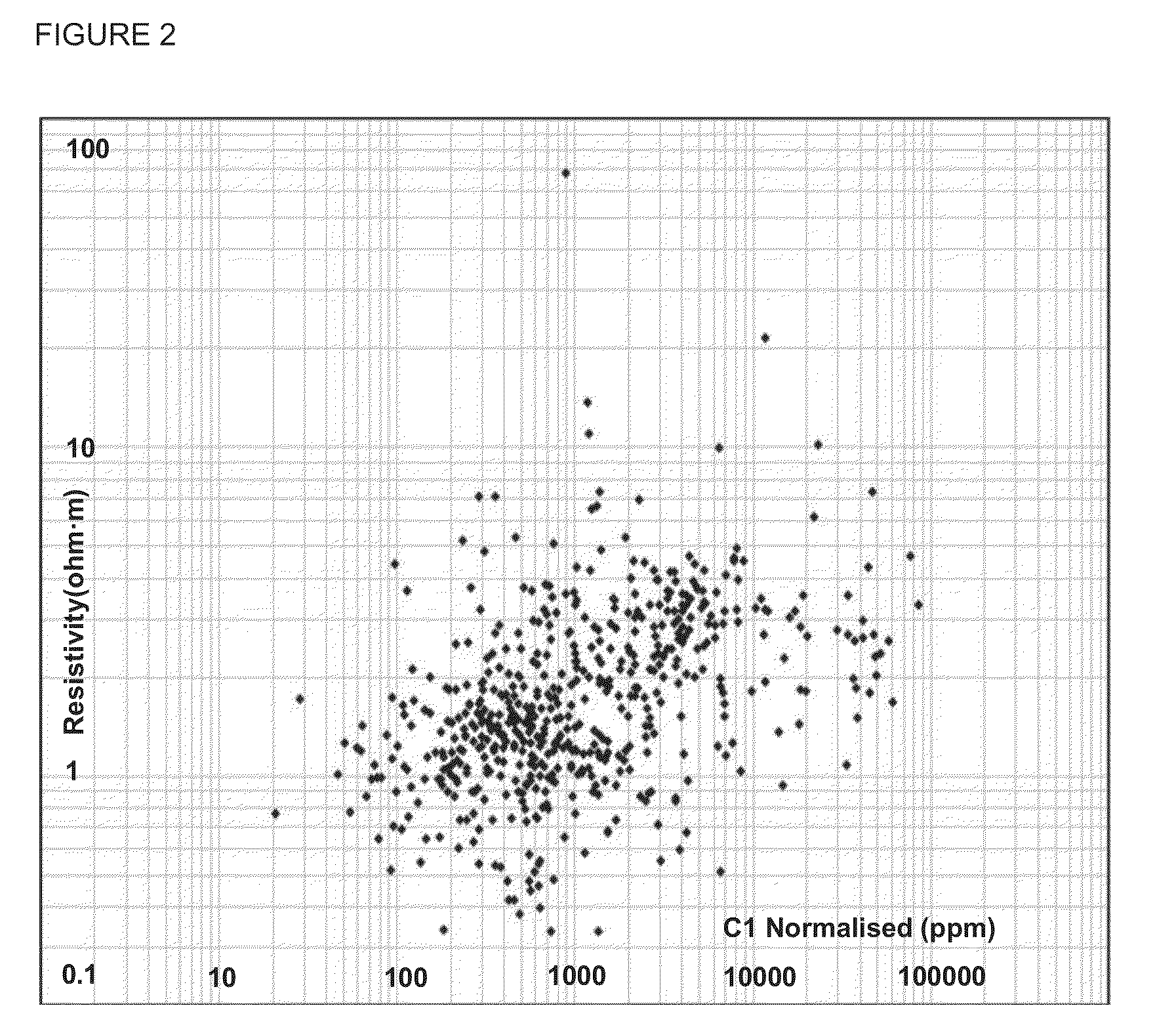 Real-time method for determining the porosity and water saturation of an underground formation using gas and mud logging data