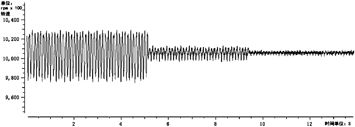 Speed fluctuation suppression method applicable to permanent-magnet synchronous motor