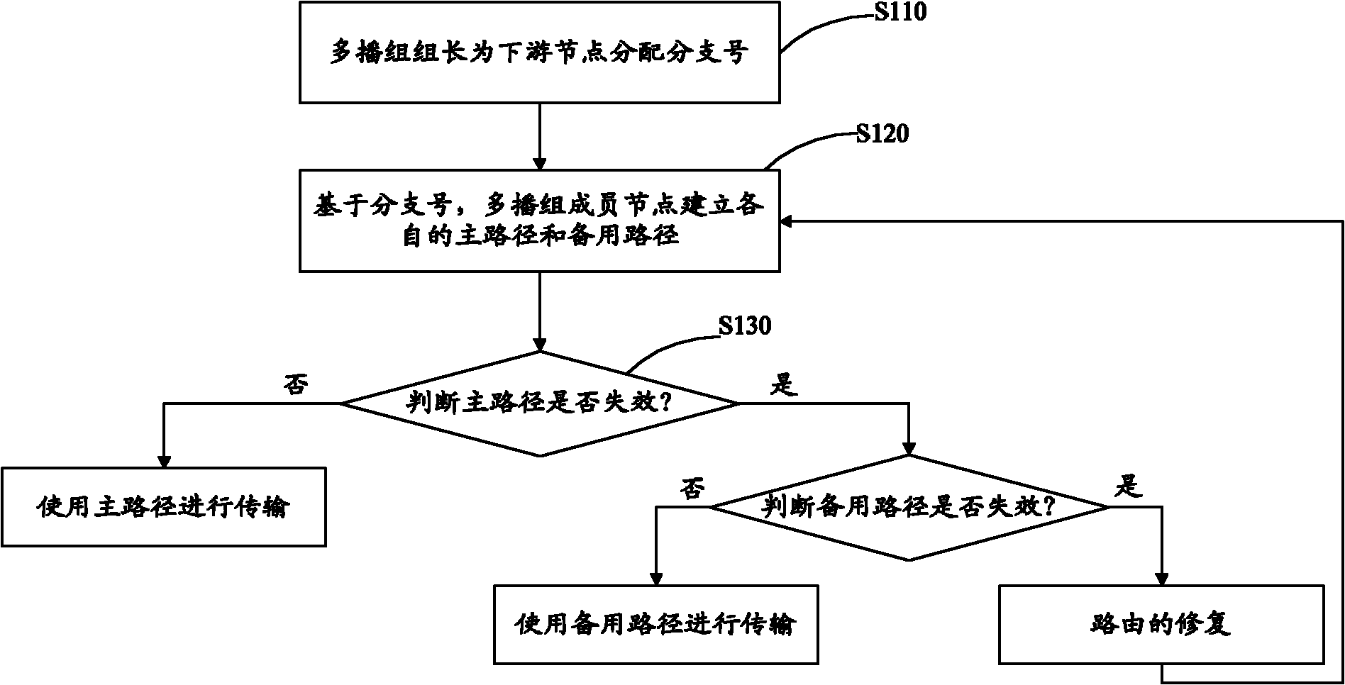 Multicast route method and system based on ad hoc on-demand distance vector