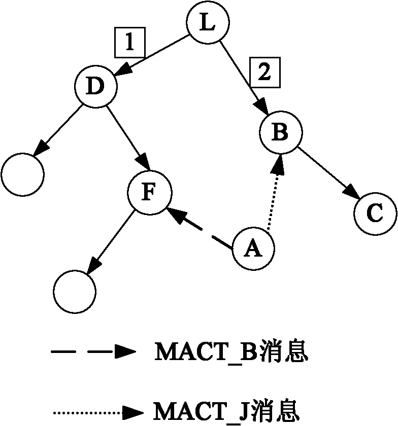 Multicast route method and system based on ad hoc on-demand distance vector