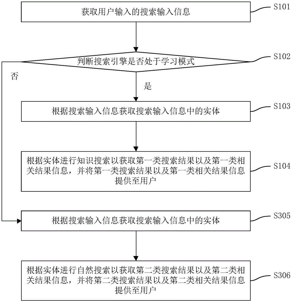 Knowledge search method and apparatus embedded in search engine and search engine