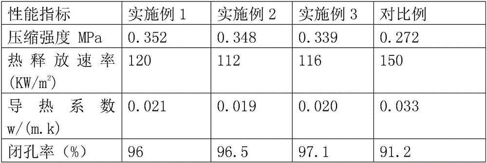 Polyurethane insulation material