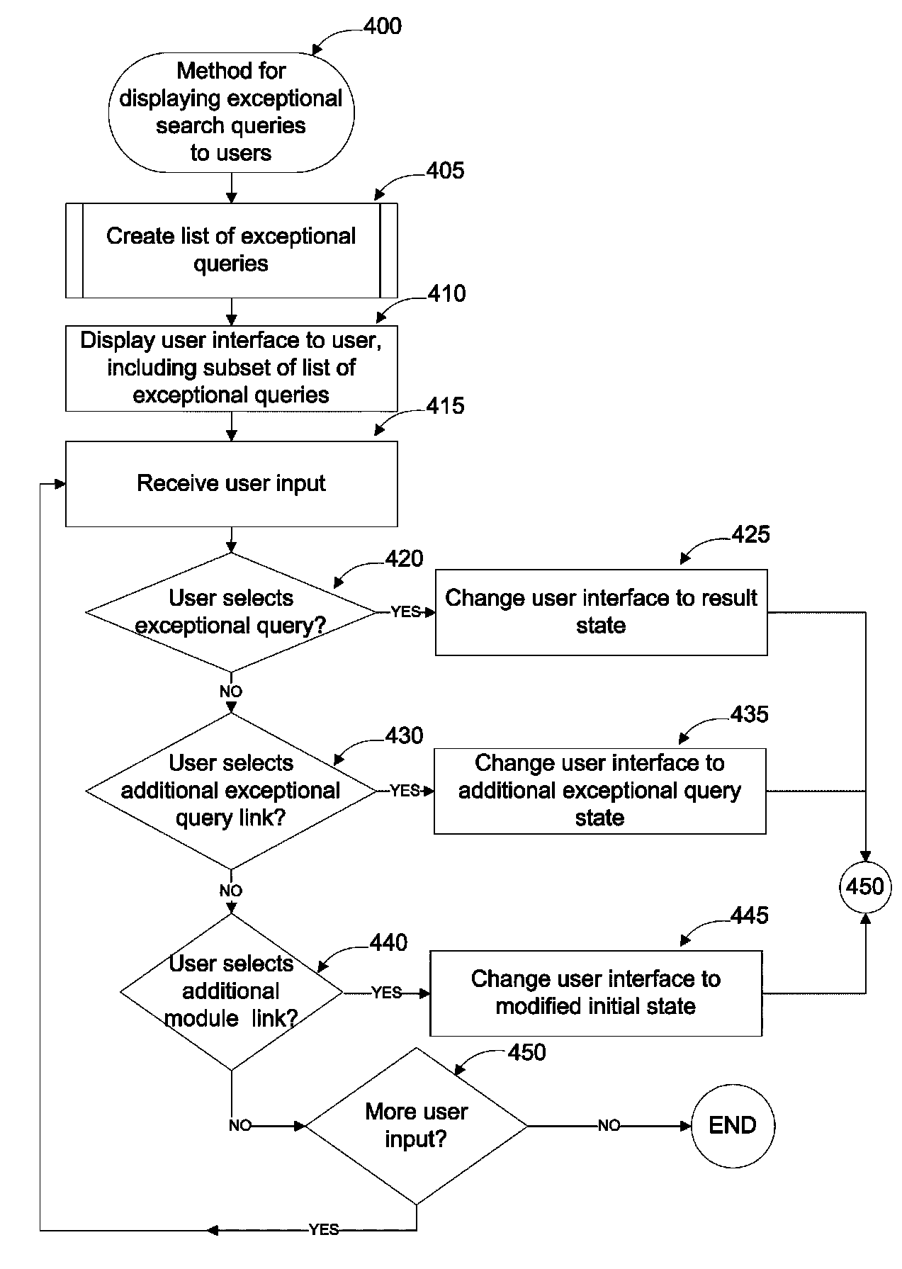 Method and system for displaying real time trends