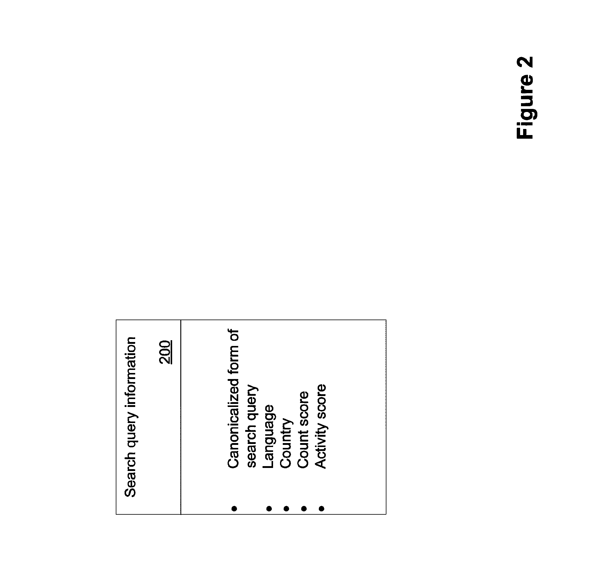 Method and system for displaying real time trends