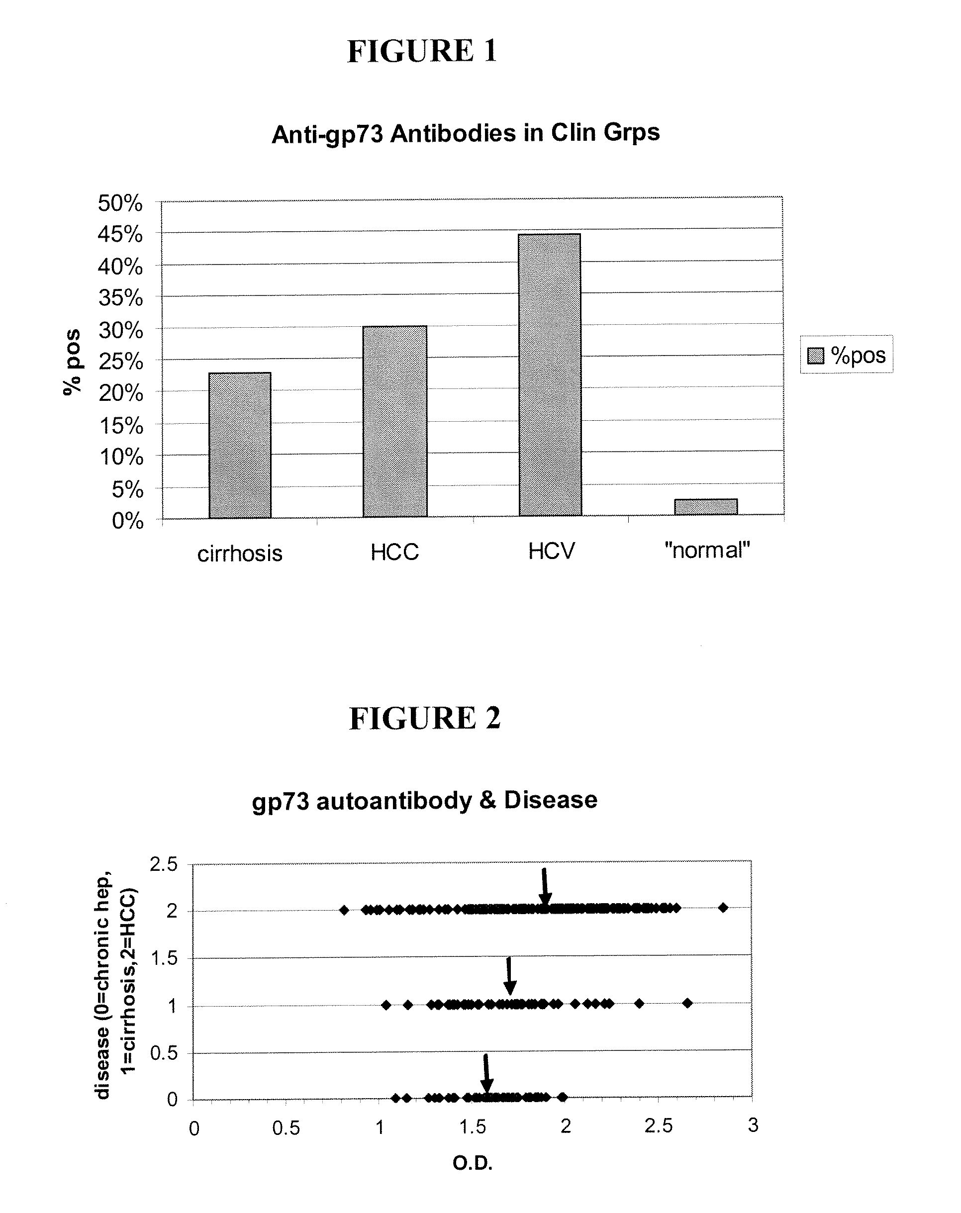 Methods and assays for detecting GP73-specific autoantibodies