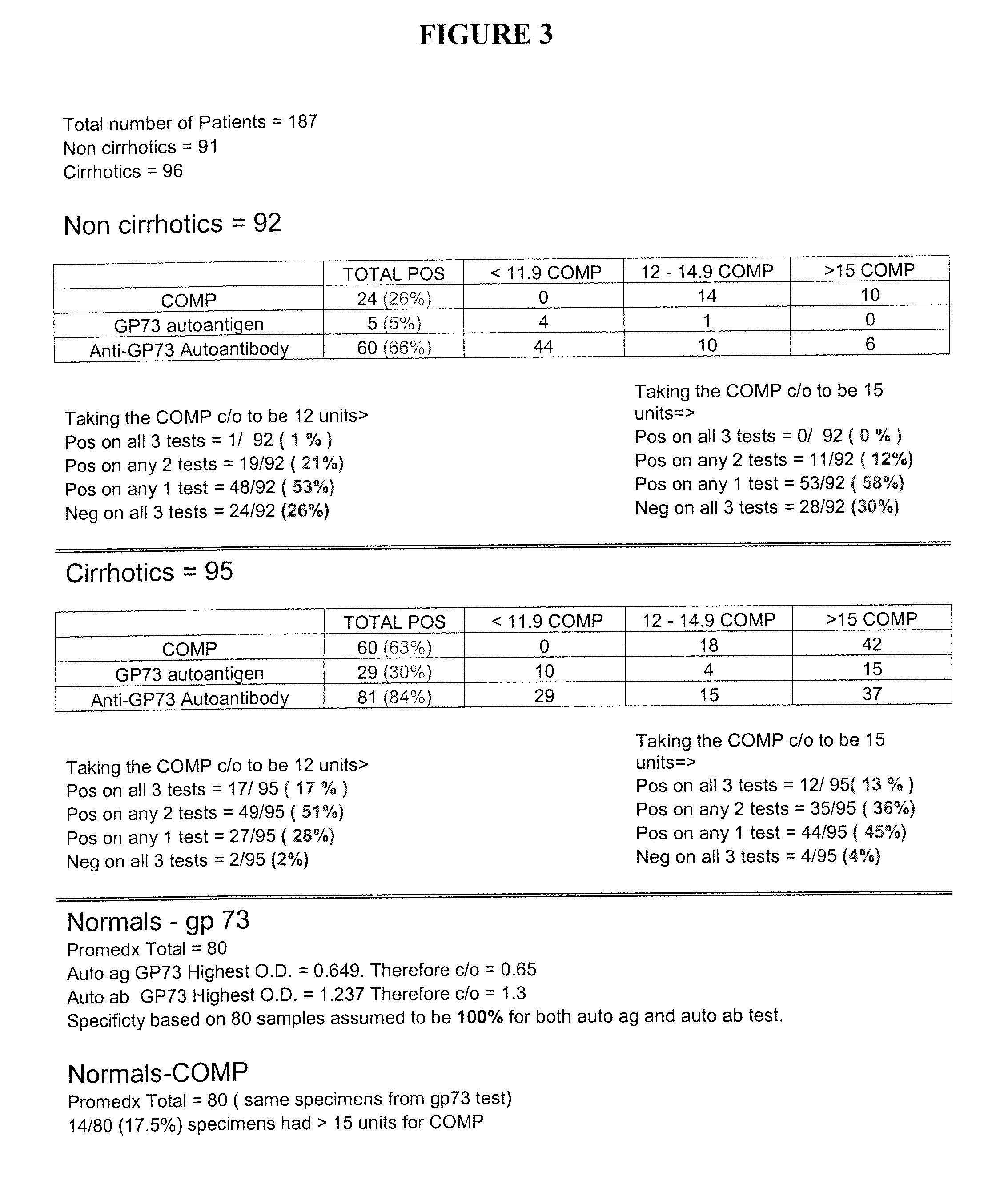 Methods and assays for detecting GP73-specific autoantibodies