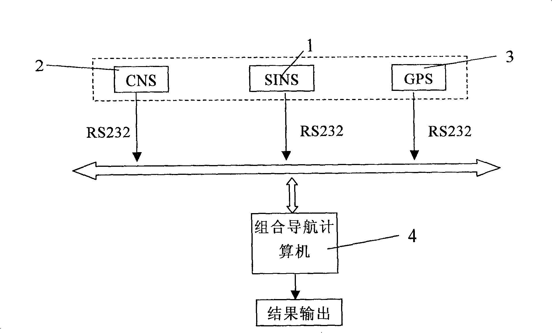 SINS/CNS/GPS Combined navigation semi-entity copying system