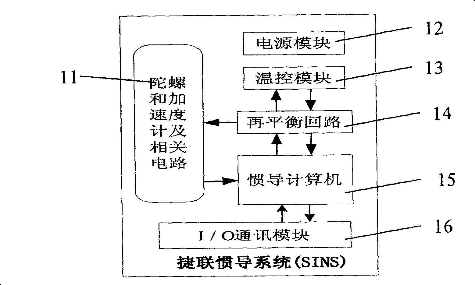 SINS/CNS/GPS Combined navigation semi-entity copying system