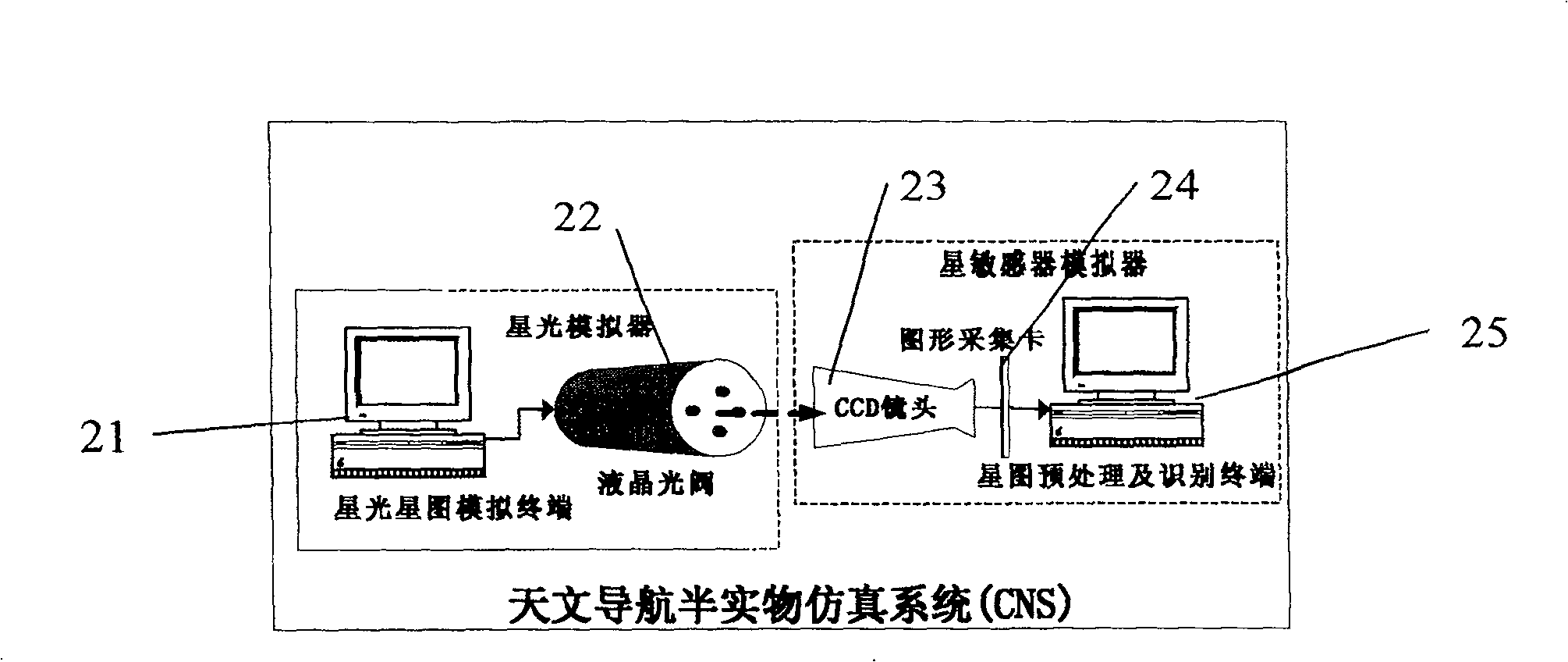 SINS/CNS/GPS Combined navigation semi-entity copying system