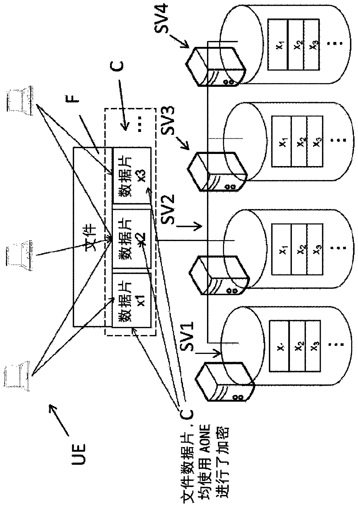 Method and system for at least partial update of data encrypted using an all-or-none encryption scheme