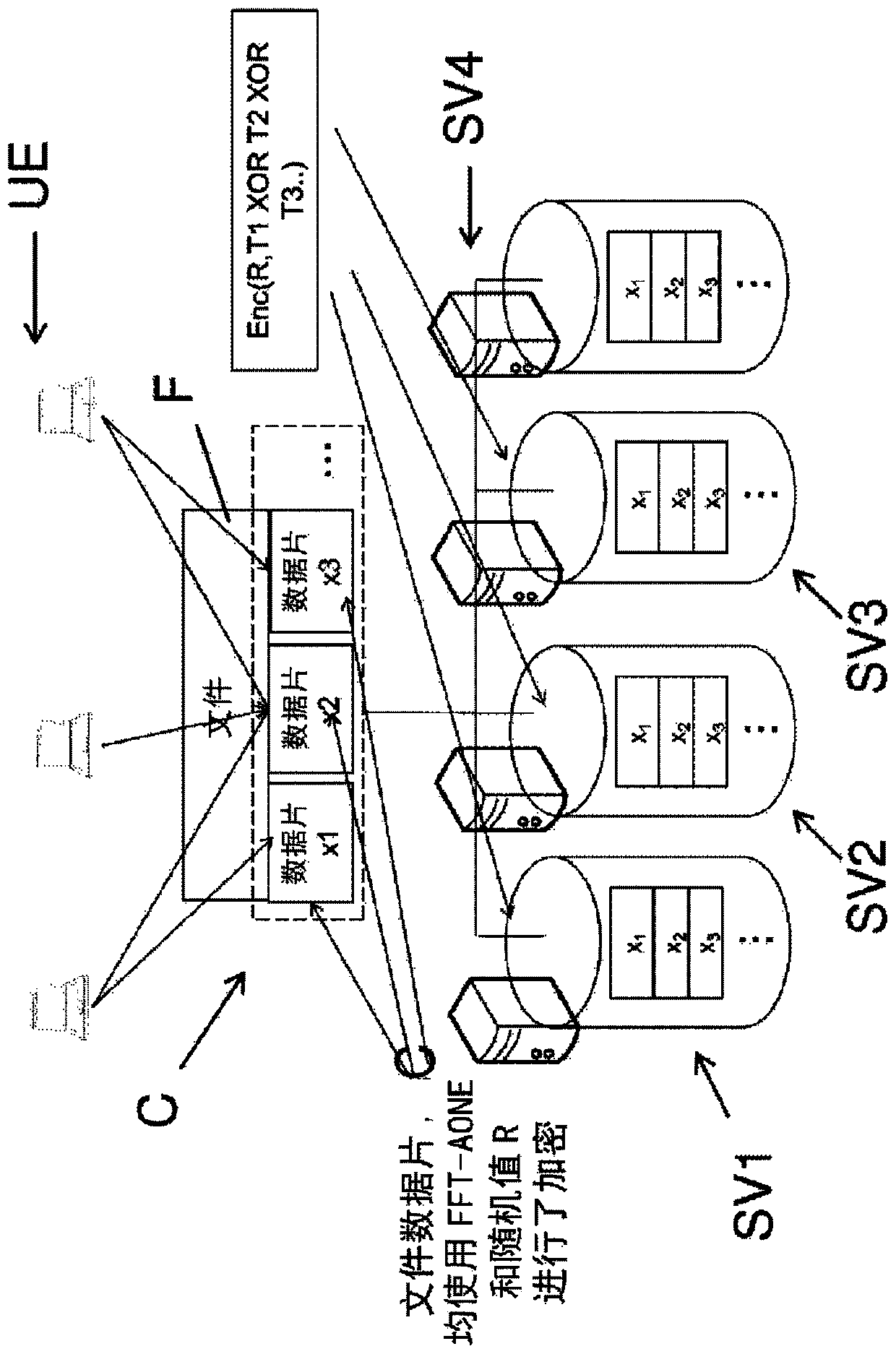 Method and system for at least partial update of data encrypted using an all-or-none encryption scheme