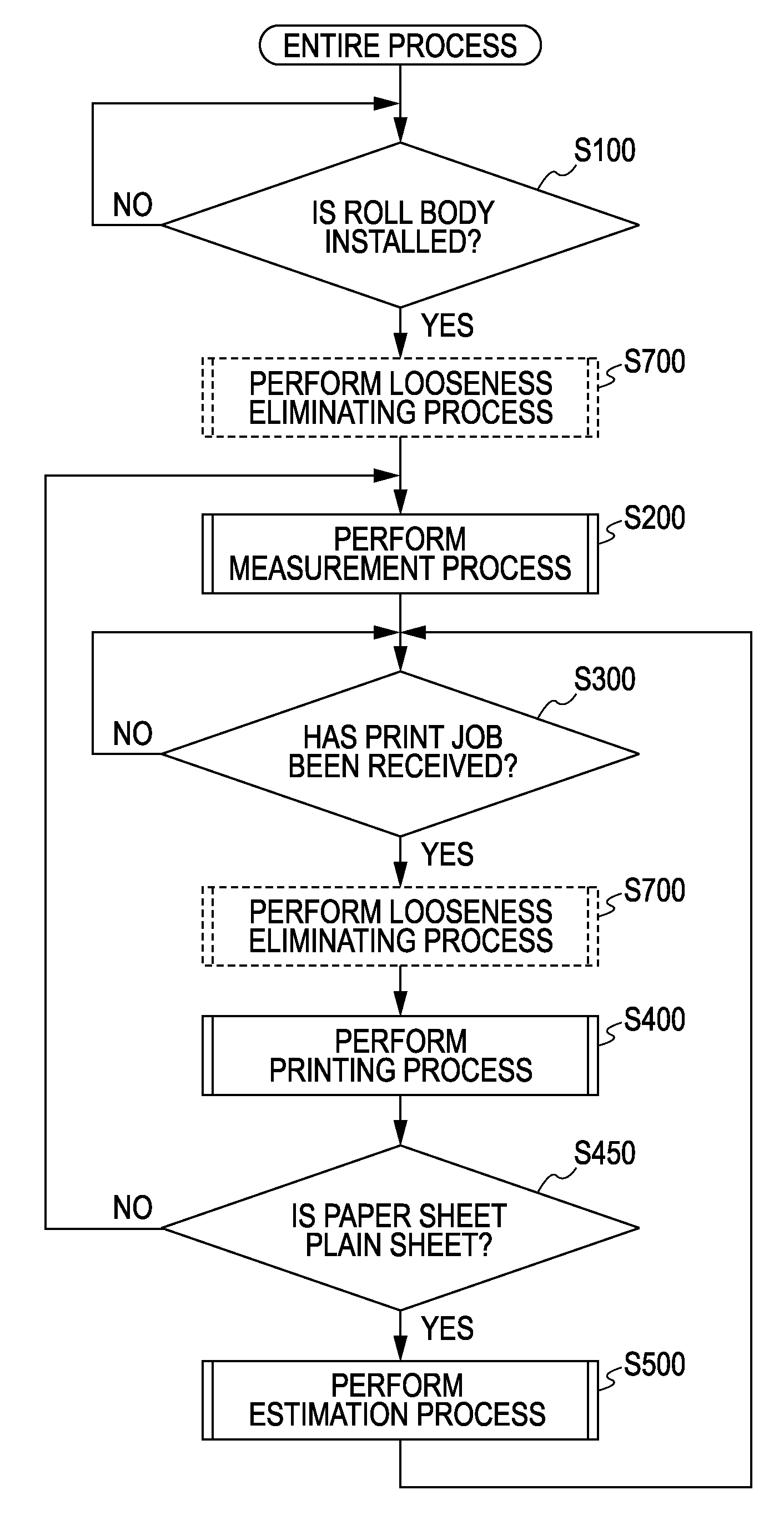 Printing method and printing apparatus