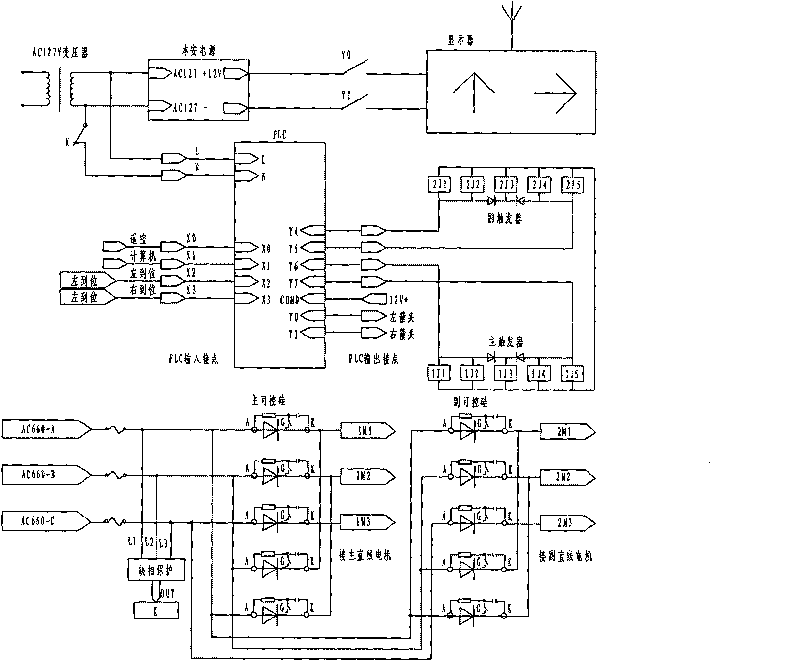 Electric linear points switch machine