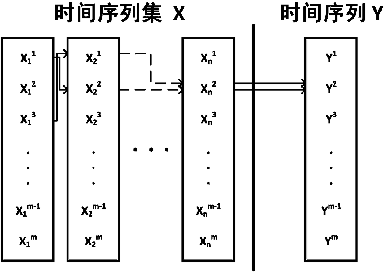 Method and system for maximum satisfiability solution of Boolean type time sequences