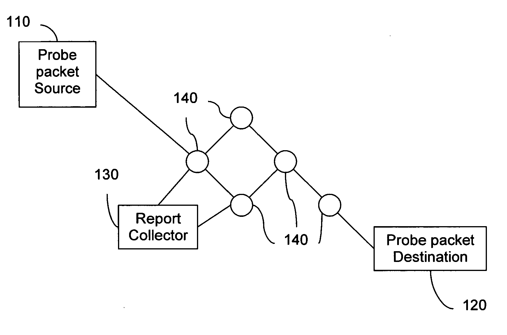 Method for implementing and reporting one-way network measurements
