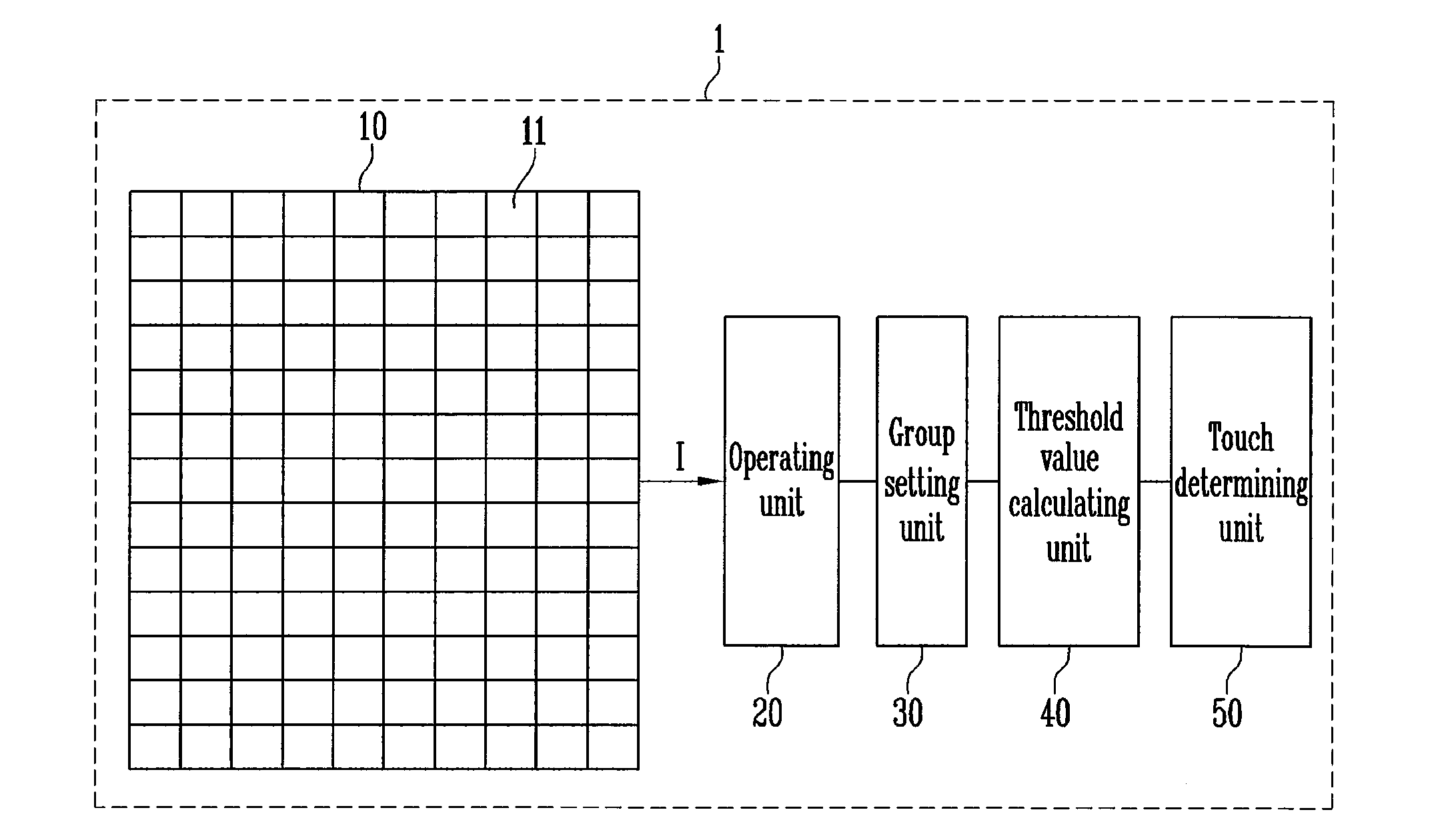 Touch detection system and driving method thereof