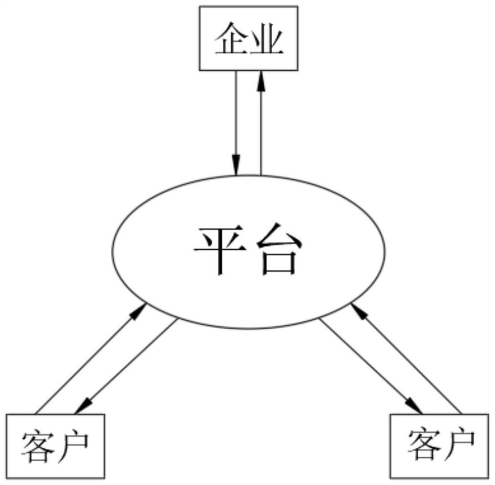 Enterprise information management service platform based on block chain