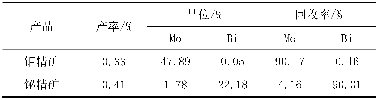 Application of Trihydroxybenzene and Its Derivatives as Bismuth Inhibitors in Flotation Process