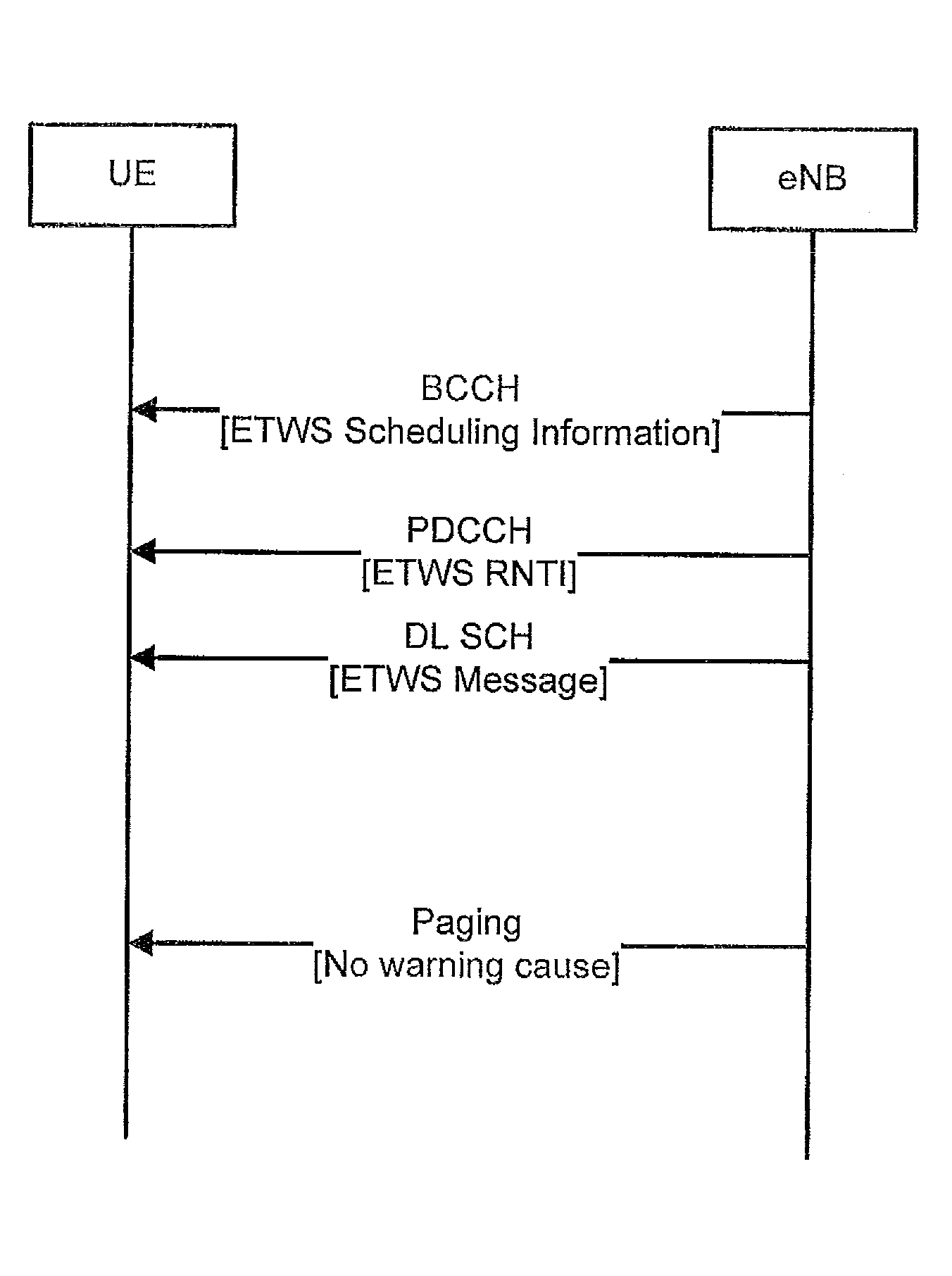 Method of receiving a disaster warning message in mobile communication system