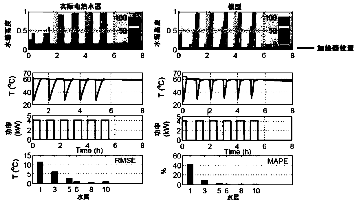 A Load Control Method Based on Electric Water Heater Load Group Model