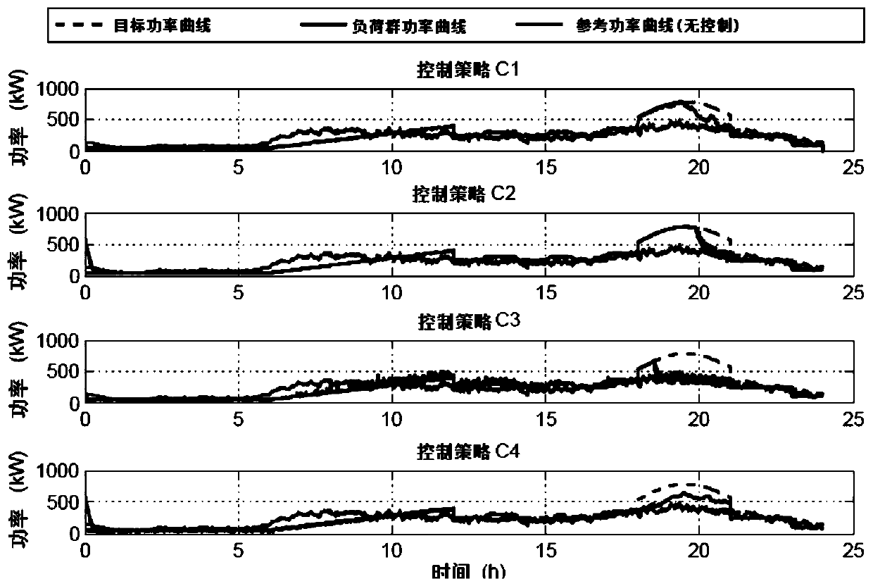 A Load Control Method Based on Electric Water Heater Load Group Model