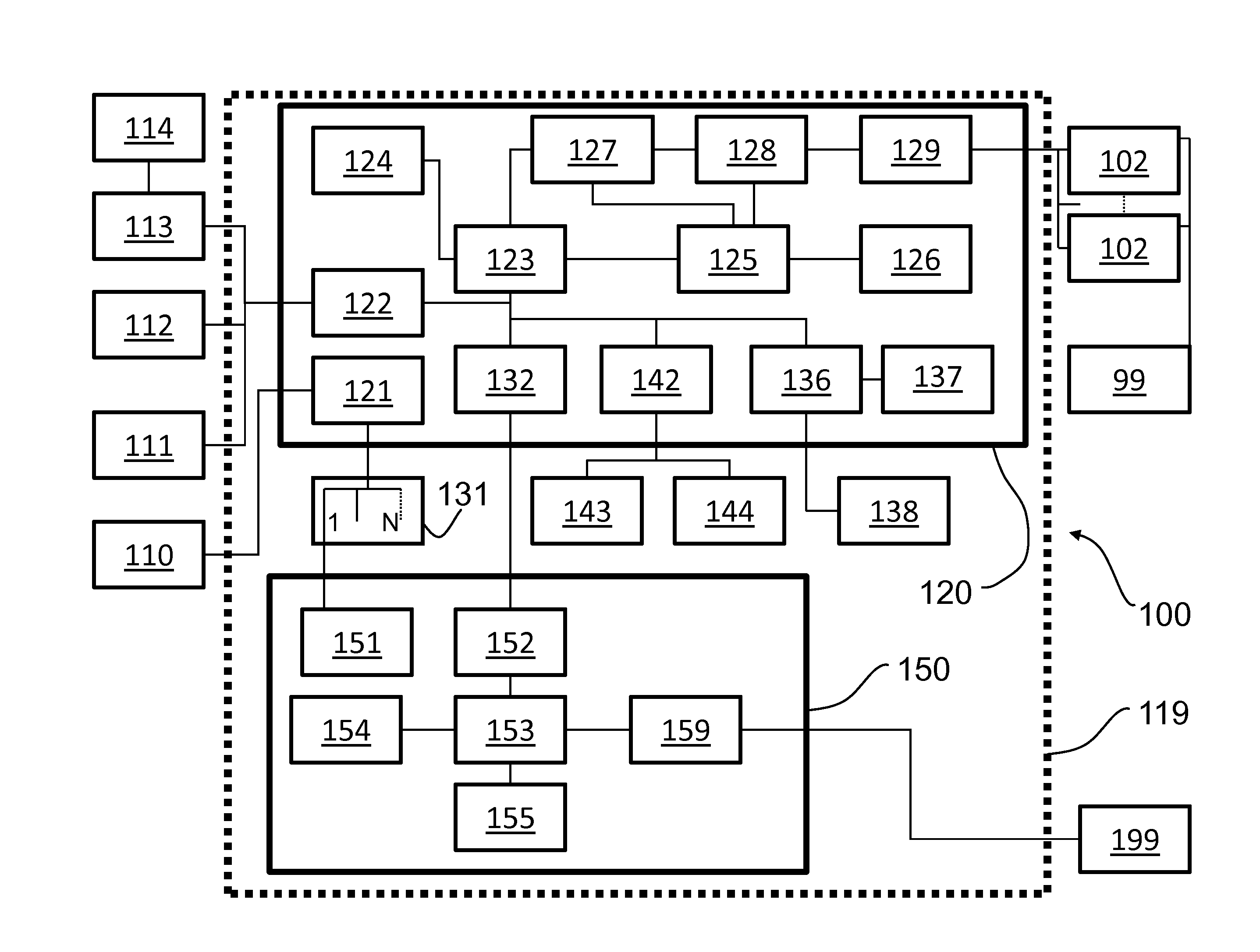 Secure Network Extension Device and Method