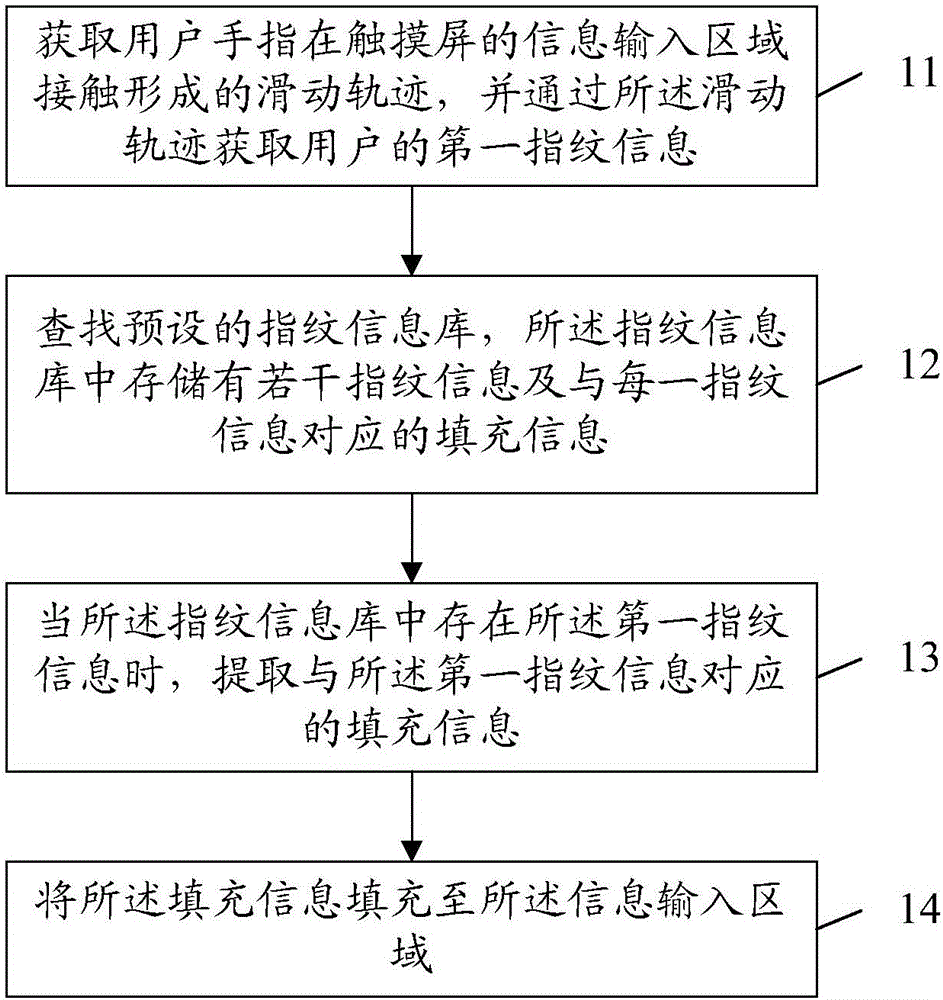 Information filling method and electronic equipment
