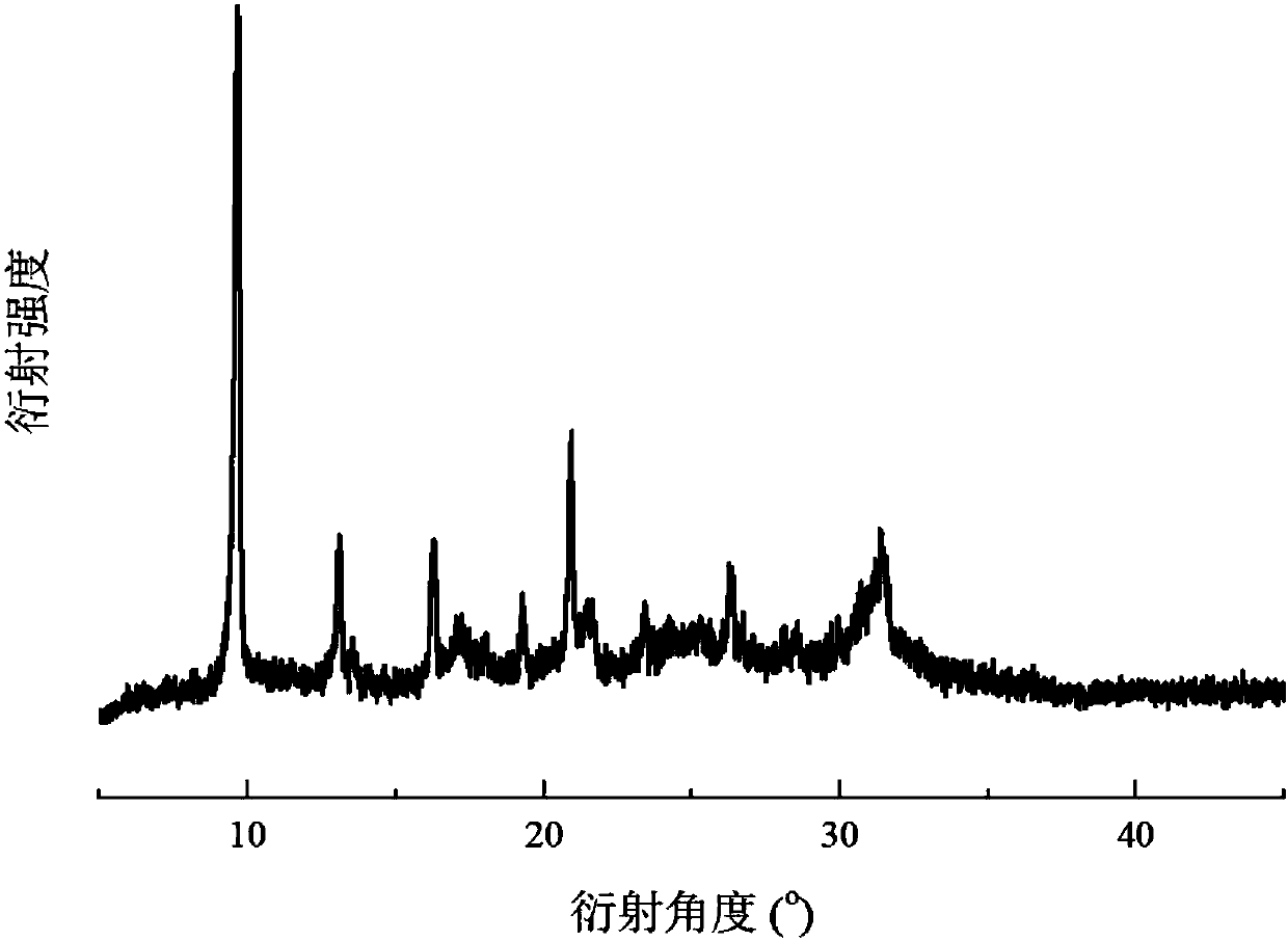 Silicon-aluminum-phosphate molecular sieve and synthesis method thereof