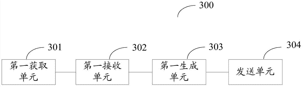 Information processing method and equipment
